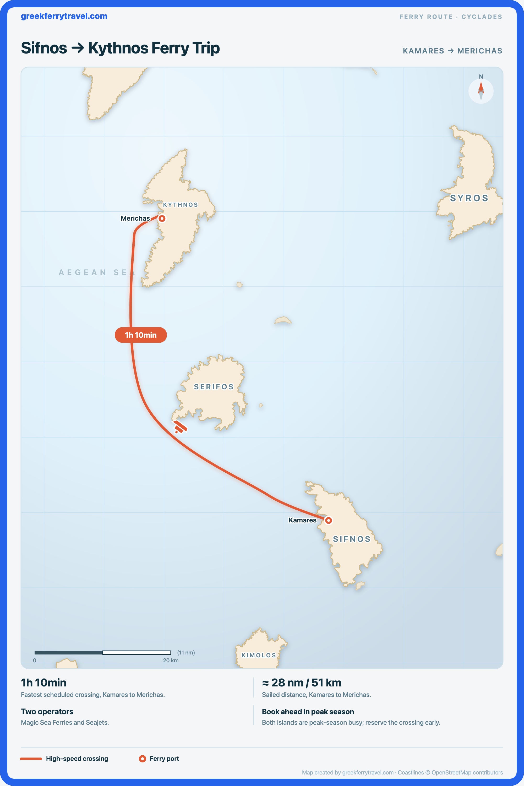 Map of the Cyclades showing the ferry route north-north-west from Kamares on Sifnos to Merichas on Kythnos.