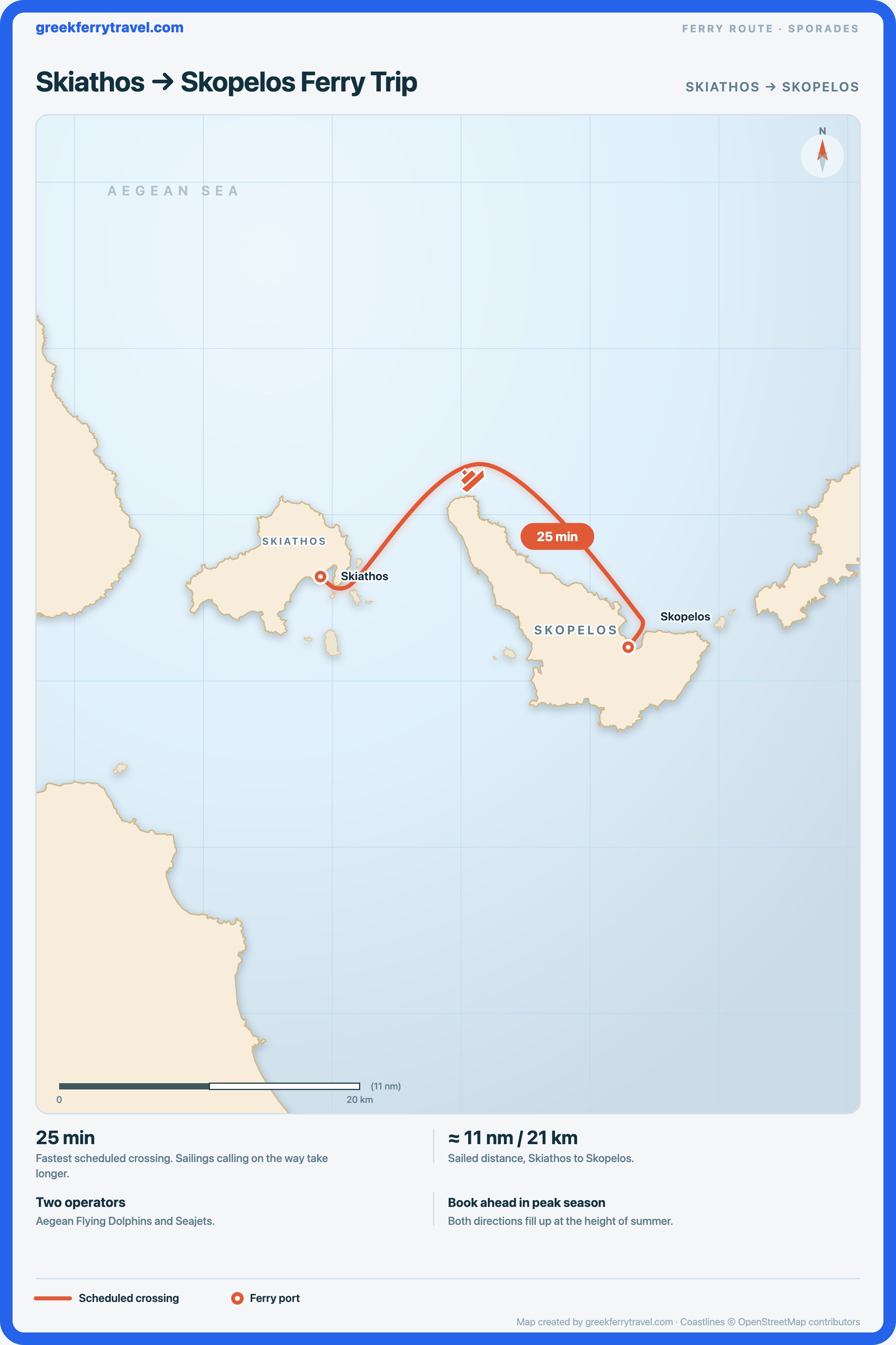 Map of the Sporades showing the ferry route east-south-east from Skiathos to Skopelos.