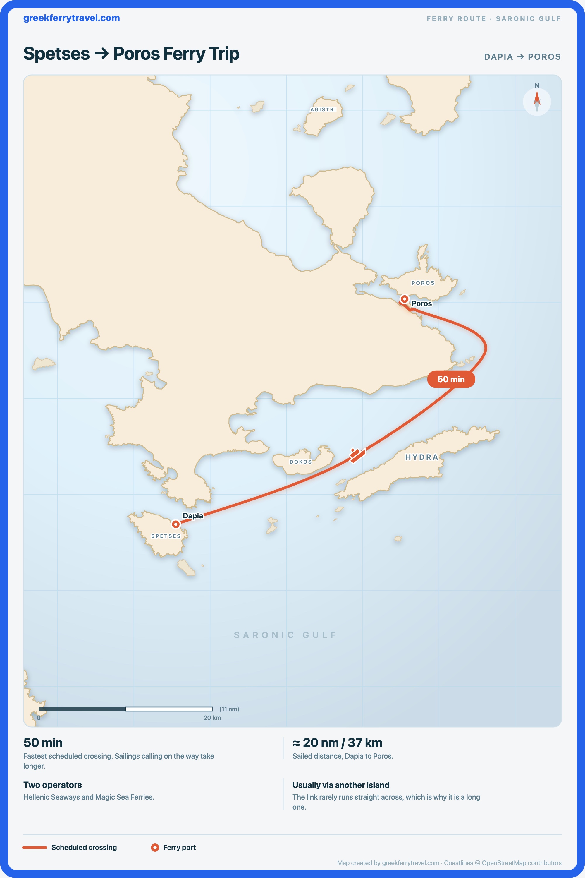 Map of the Saronic Gulf showing the ferry route north-east from Dapia on Spetses to Poros.
