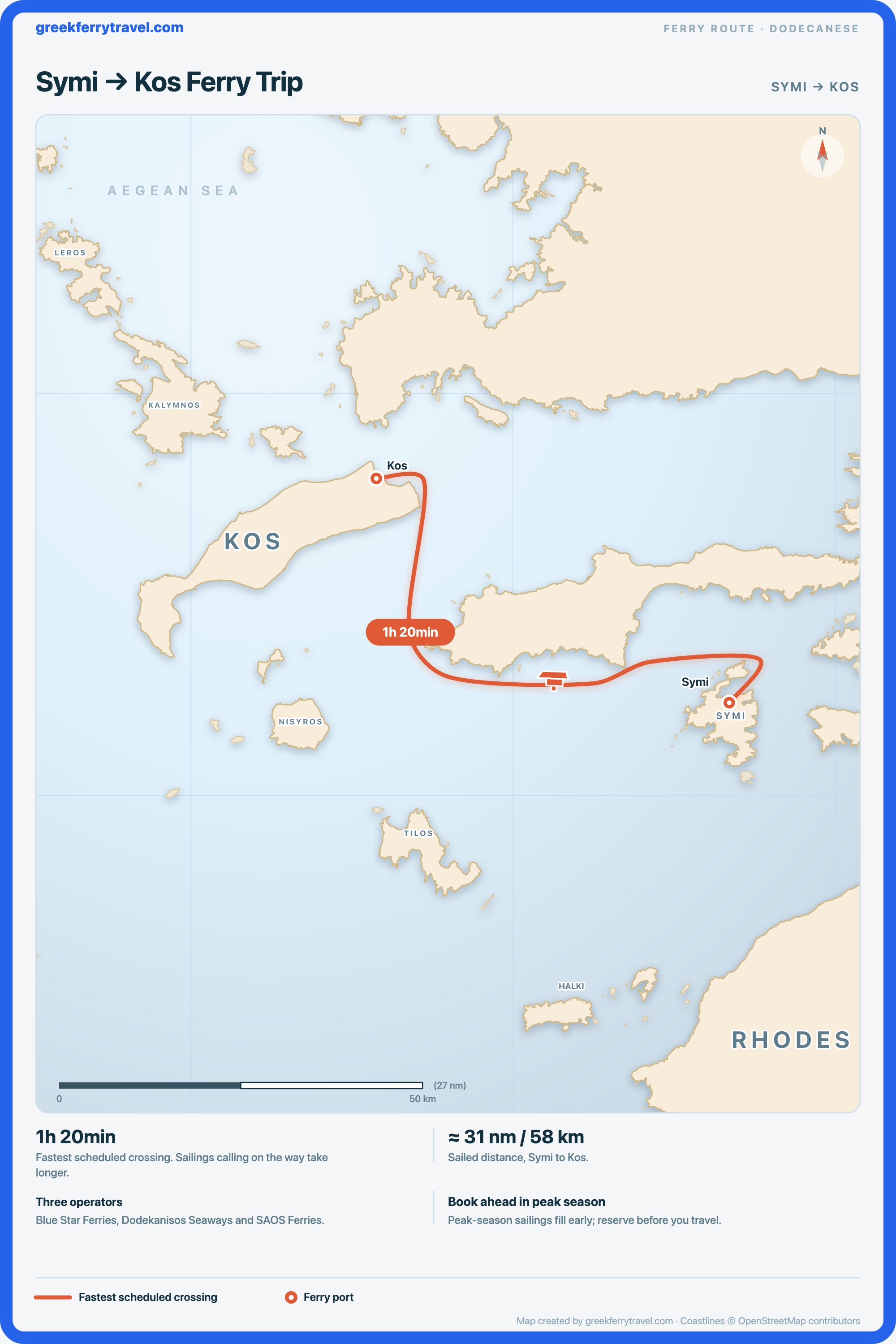 Map of the Dodecanese showing the ferry route west-north-west from Symi to Kos.