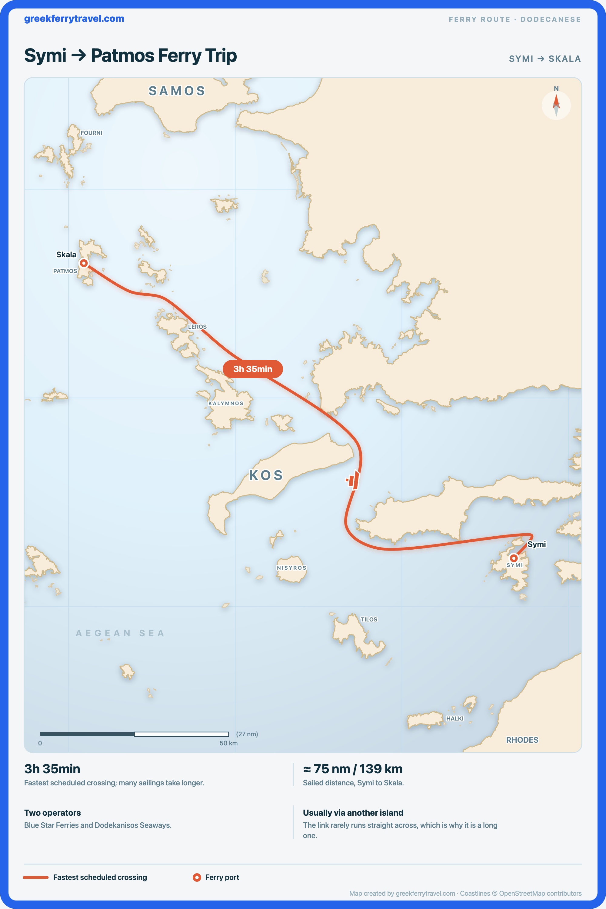 Map of the Dodecanese showing the ferry route north-west from Symi to Skala on Patmos.