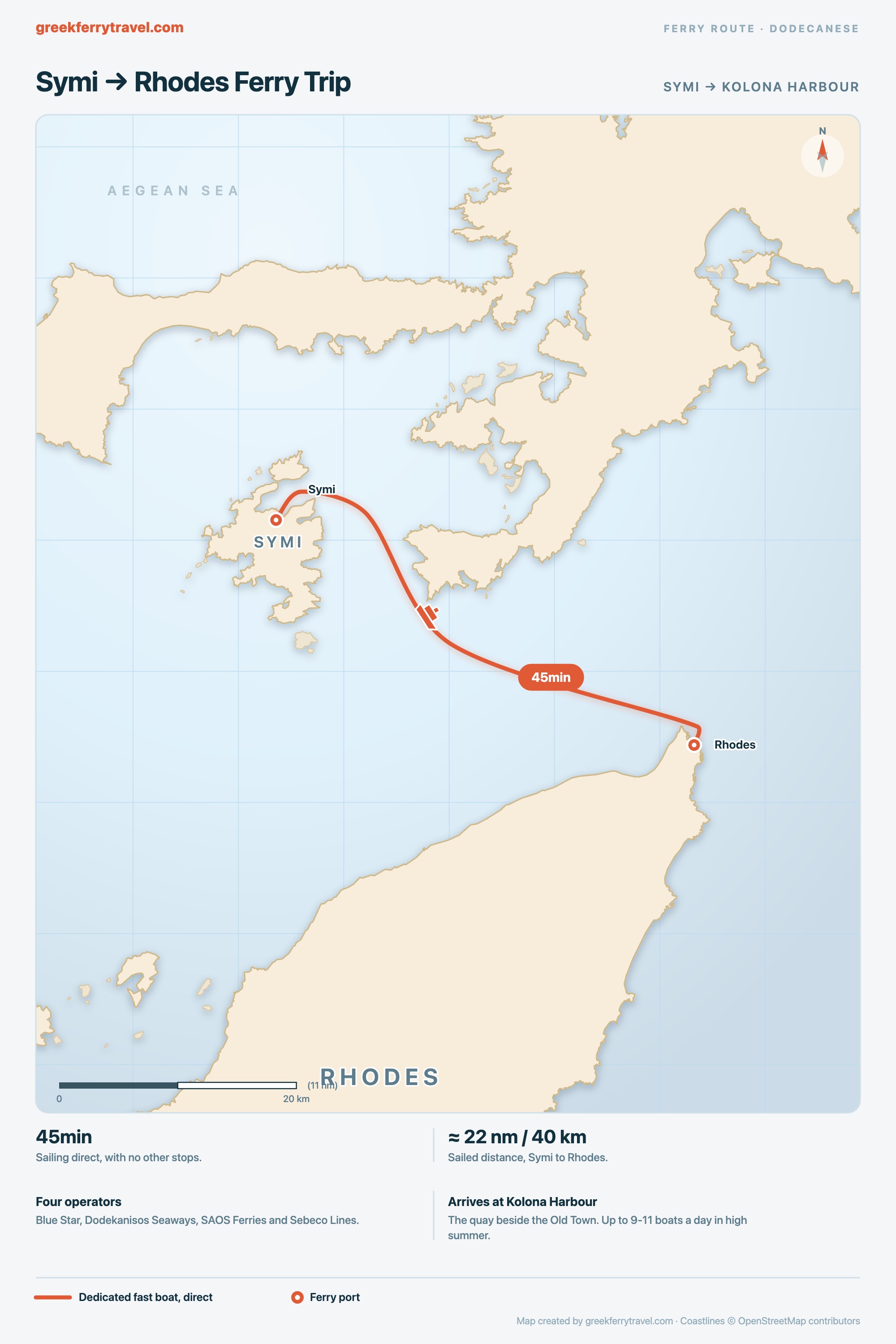 Map of the Dodecanese showing the short ferry route south-east from Symi to Rhodes.