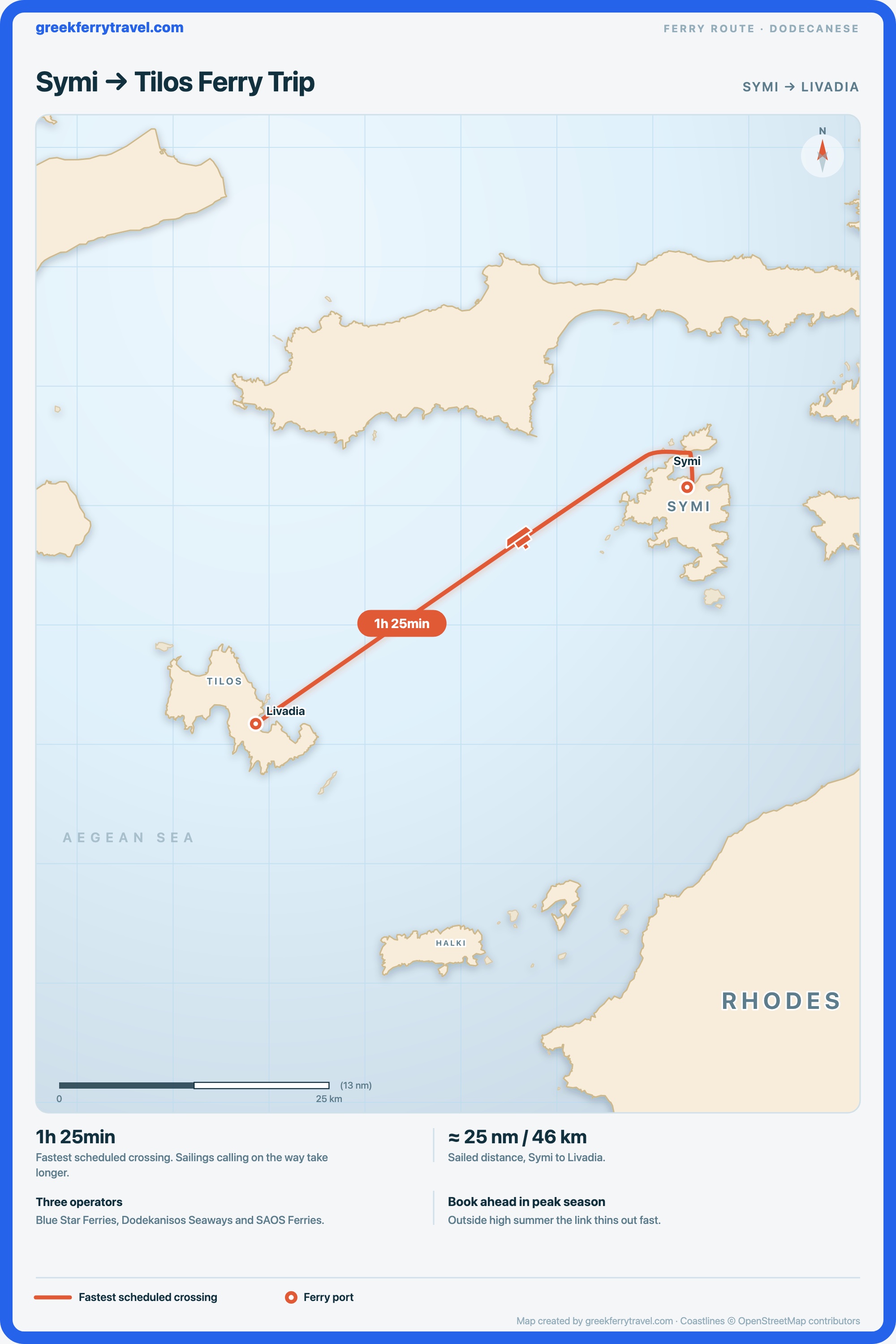 Map of the Dodecanese showing the ferry route west-south-west from Symi to Livadia on Tilos.