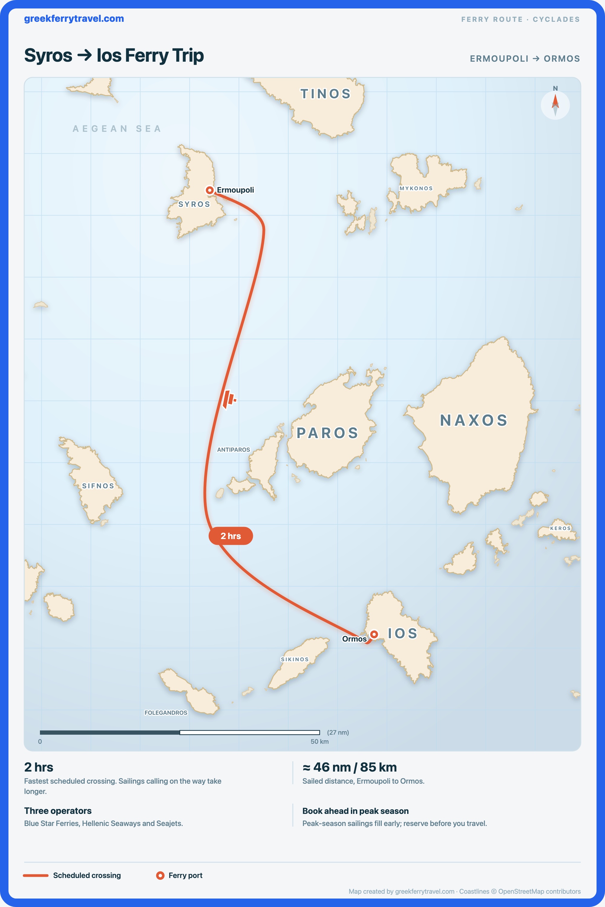 Map of the Cyclades showing the ferry route south-south-east from Ermoupoli on Syros to Ormos on Ios.