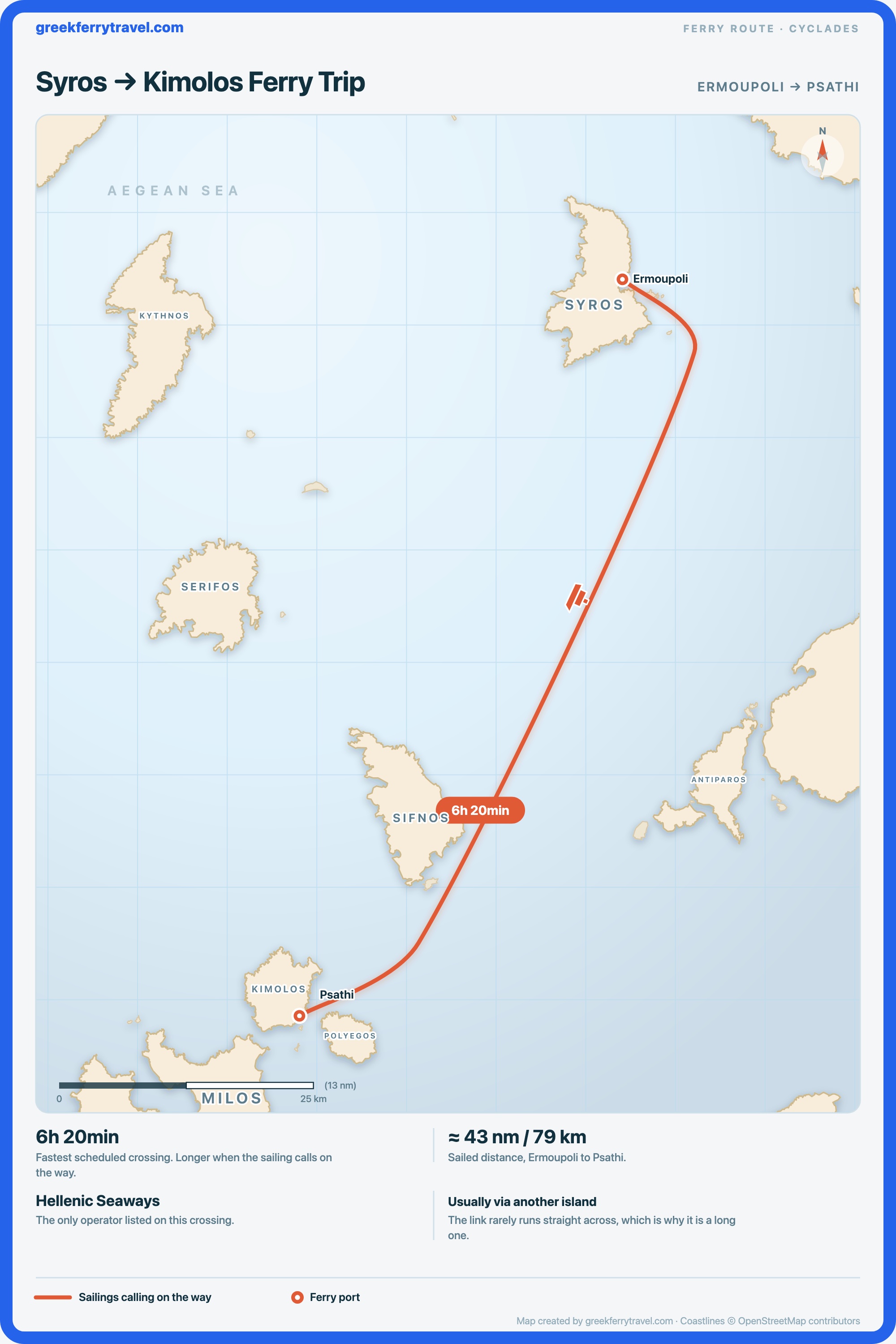 Map of the Cyclades showing the ferry route south-south-west from Ermoupoli on Syros to Psathi on Kimolos.