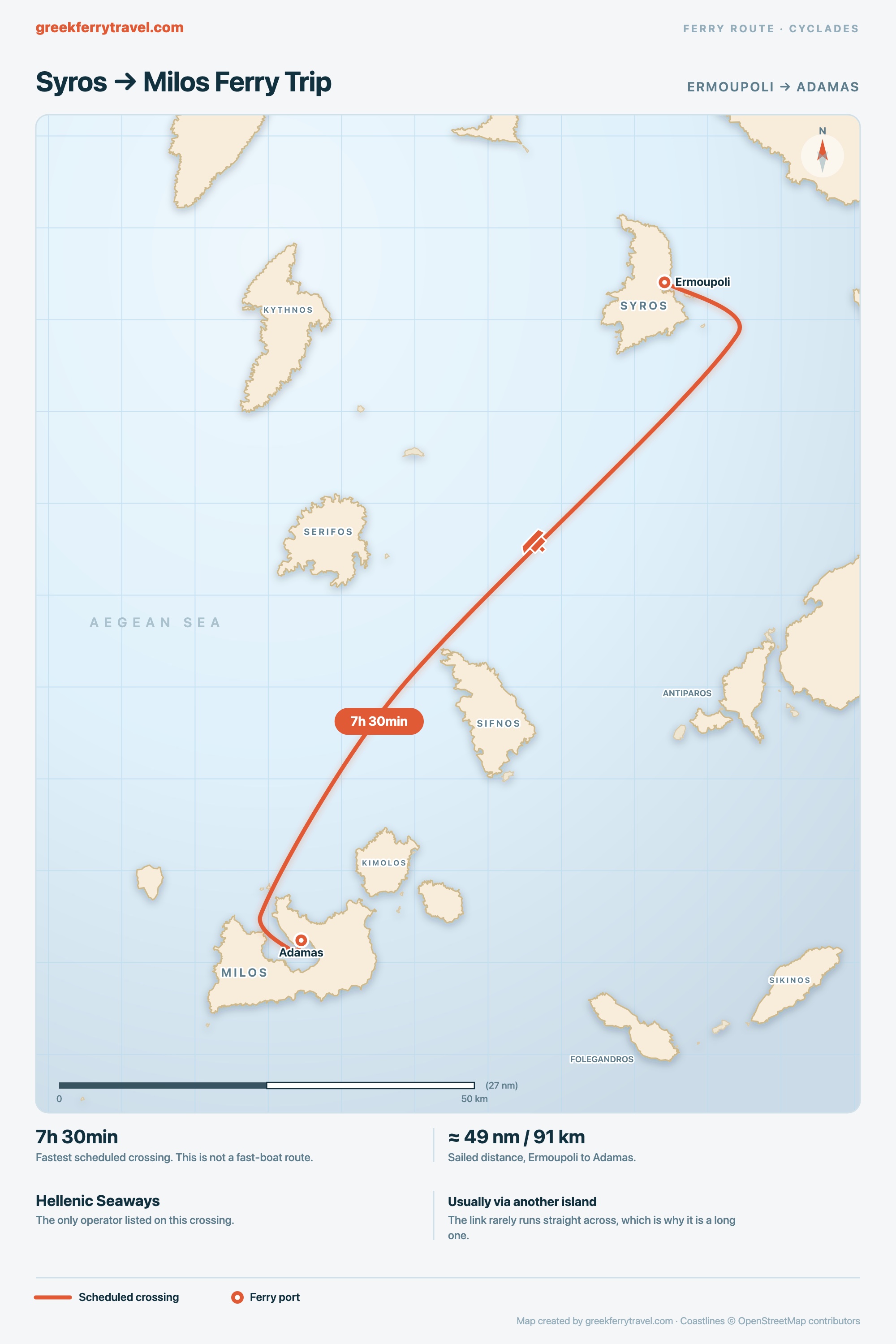 Map of the Cyclades showing the ferry route south-south-west from Ermoupoli on Syros to Adamas on Milos.