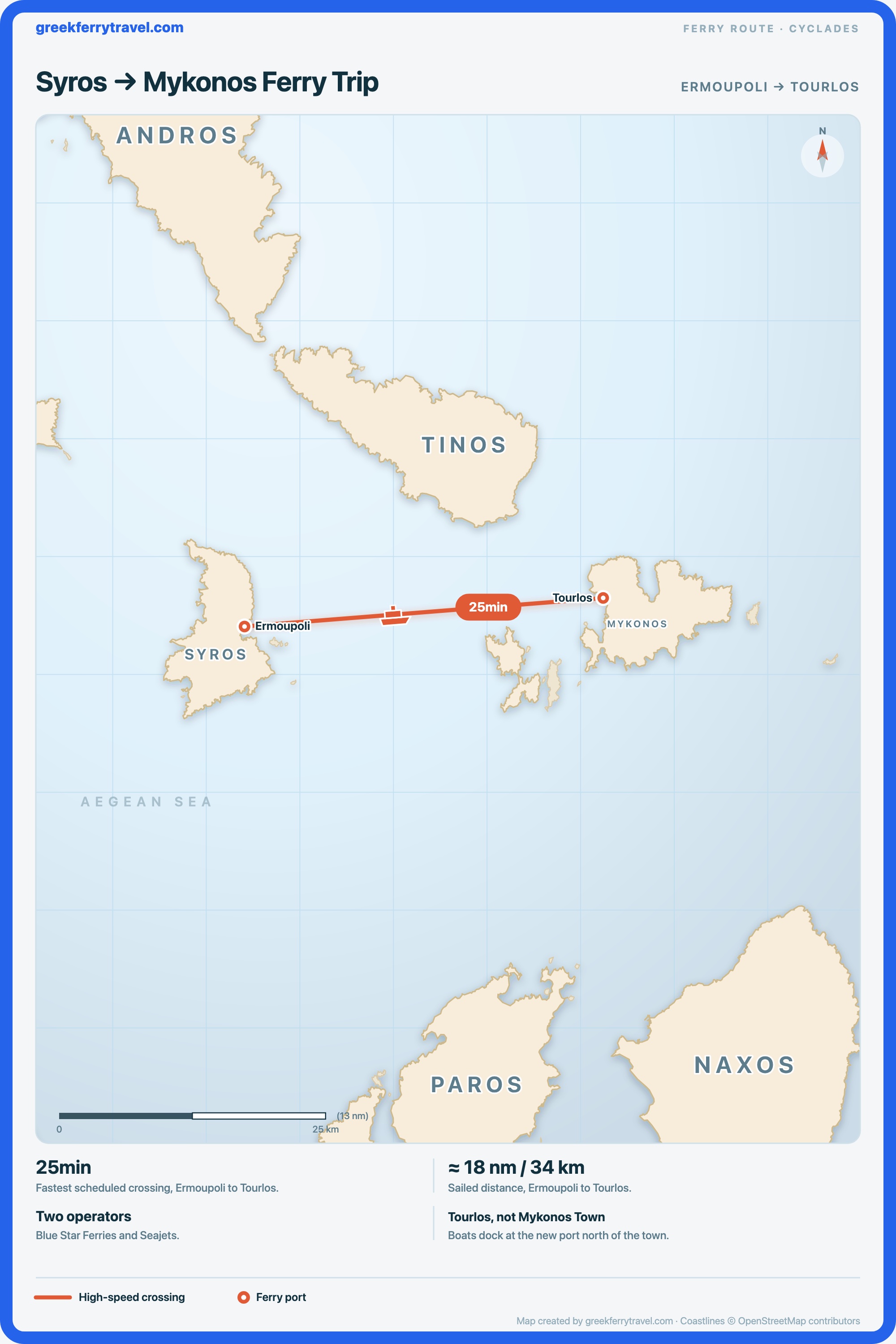 Map of the Cyclades showing the ferry route east from Ermoupoli on Syros to Tourlos on Mykonos.