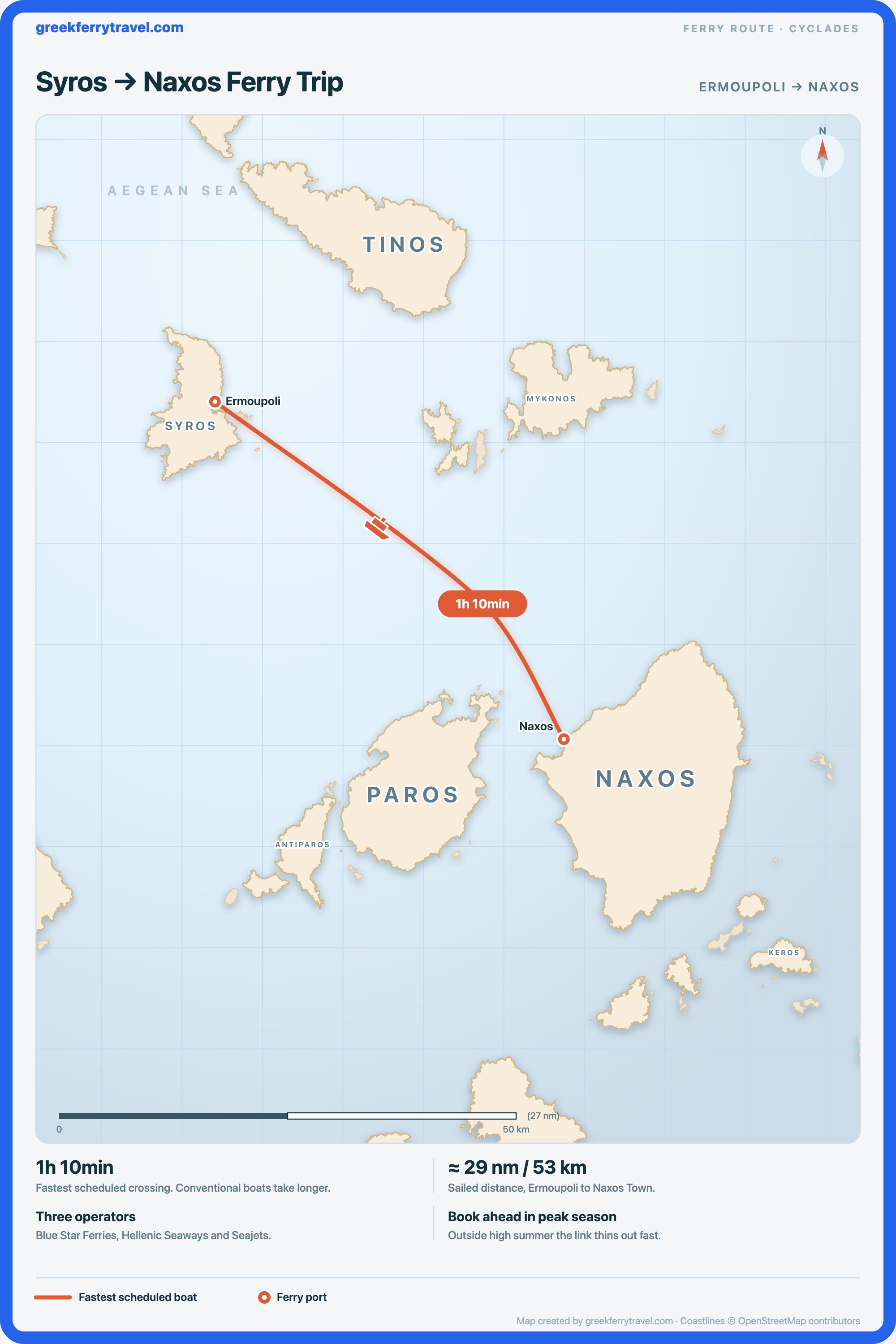 Map of the Cyclades showing the ferry route south-east from Ermoupoli on Syros to Naxos Town on Naxos.