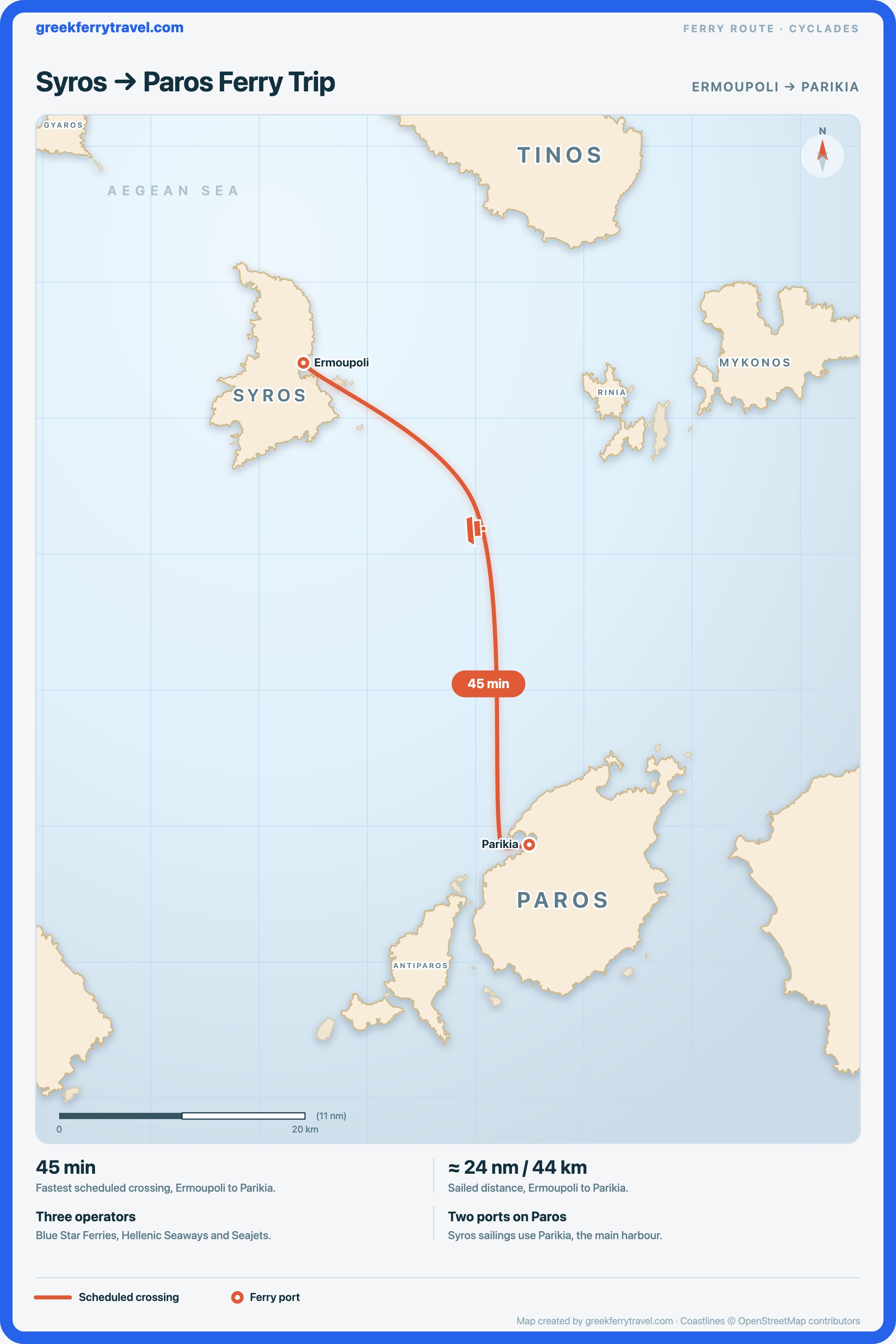 Map of the Cyclades showing the ferry route south-south-east from Ermoupoli on Syros to Parikia on Paros.