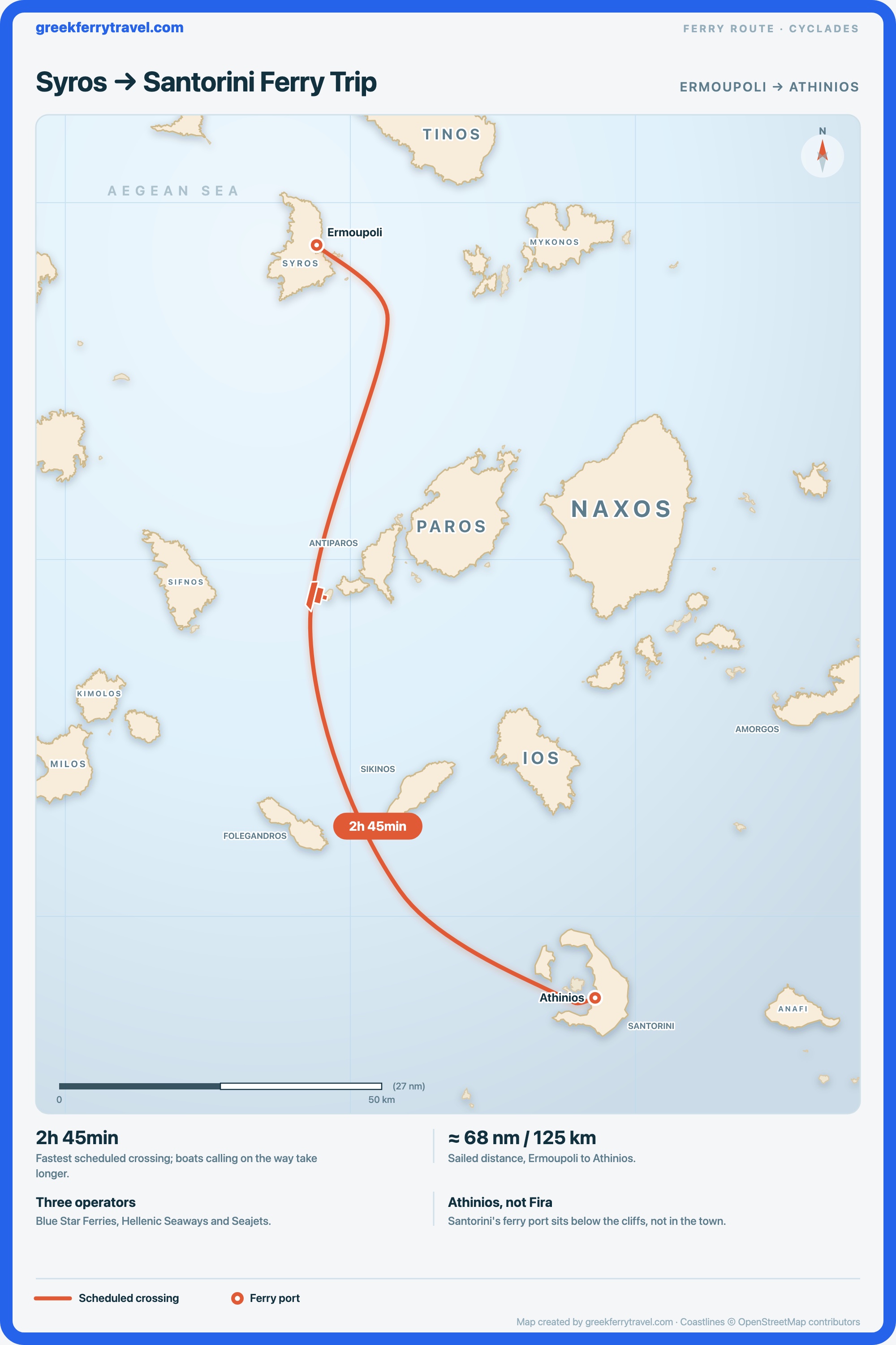 Map of the Cyclades showing the ferry route south-south-east from Ermoupoli on Syros to Athinios on Santorini.
