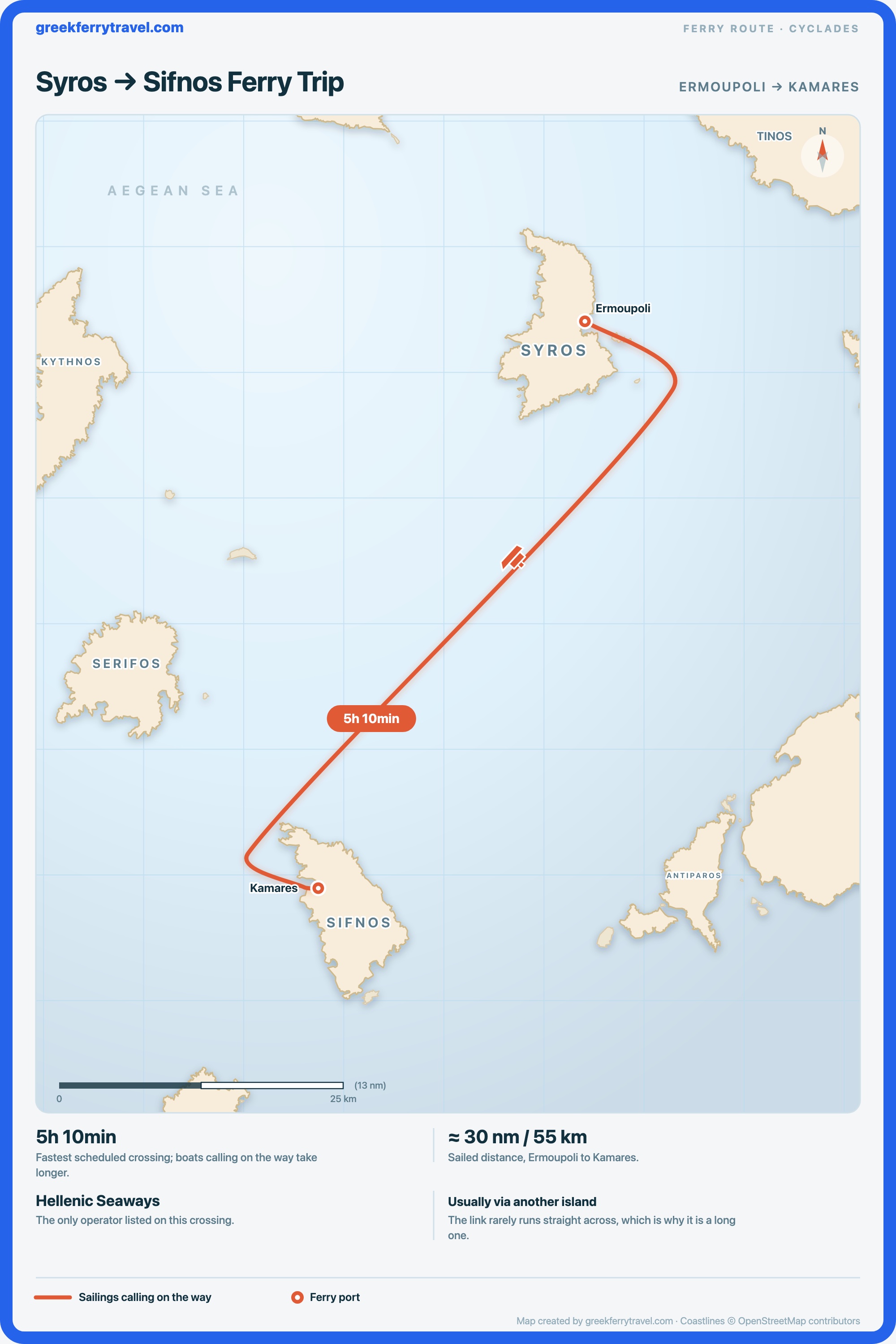 Map of the Cyclades showing the ferry route south-south-west from Ermoupoli on Syros to Kamares on Sifnos.