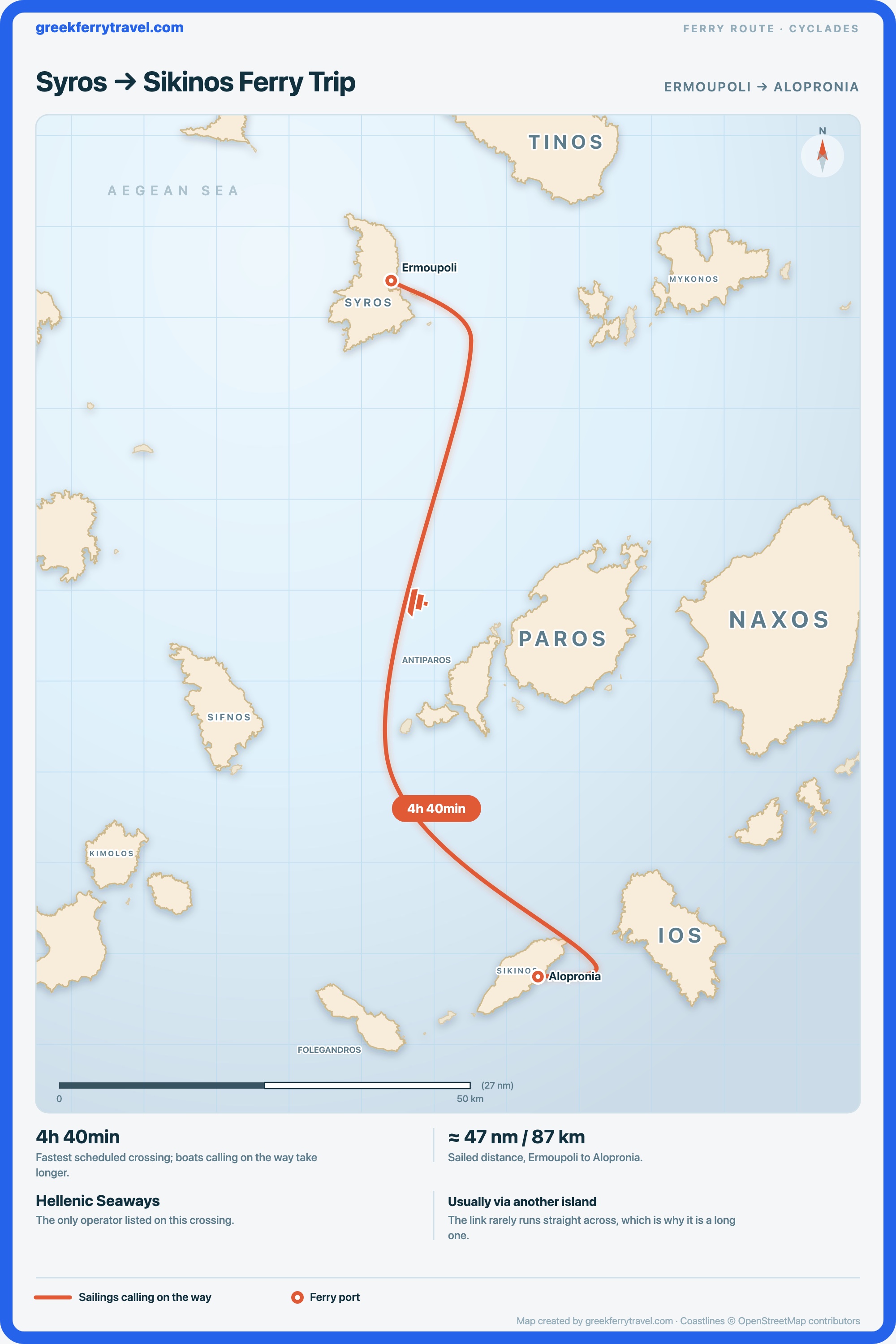 Map of the Cyclades showing the ferry route south-south-east from Ermoupoli on Syros to Alopronia on Sikinos.