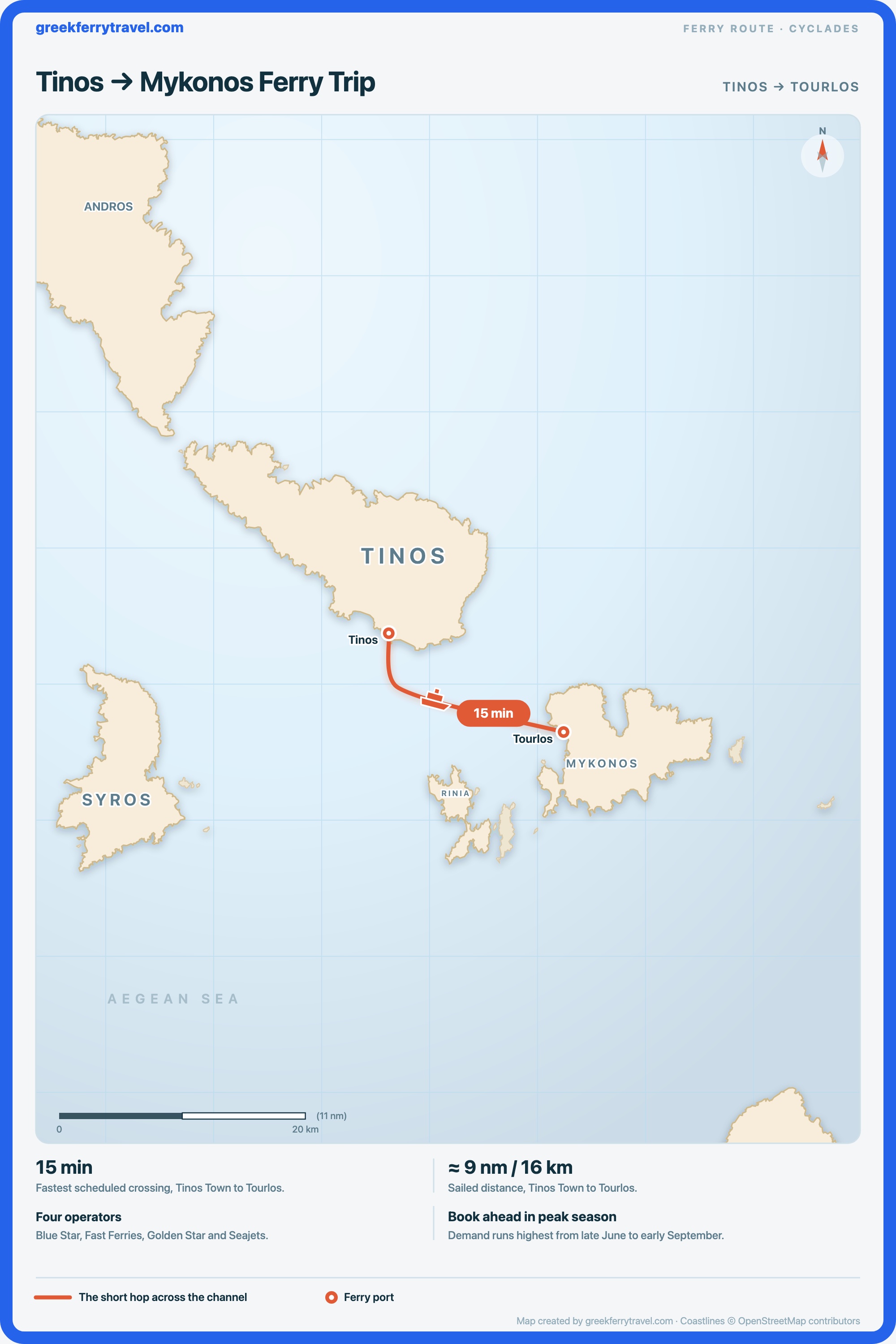 Map of the Cyclades showing the ferry route east-south-east from Tinos Town on Tinos to Tourlos on Mykonos.