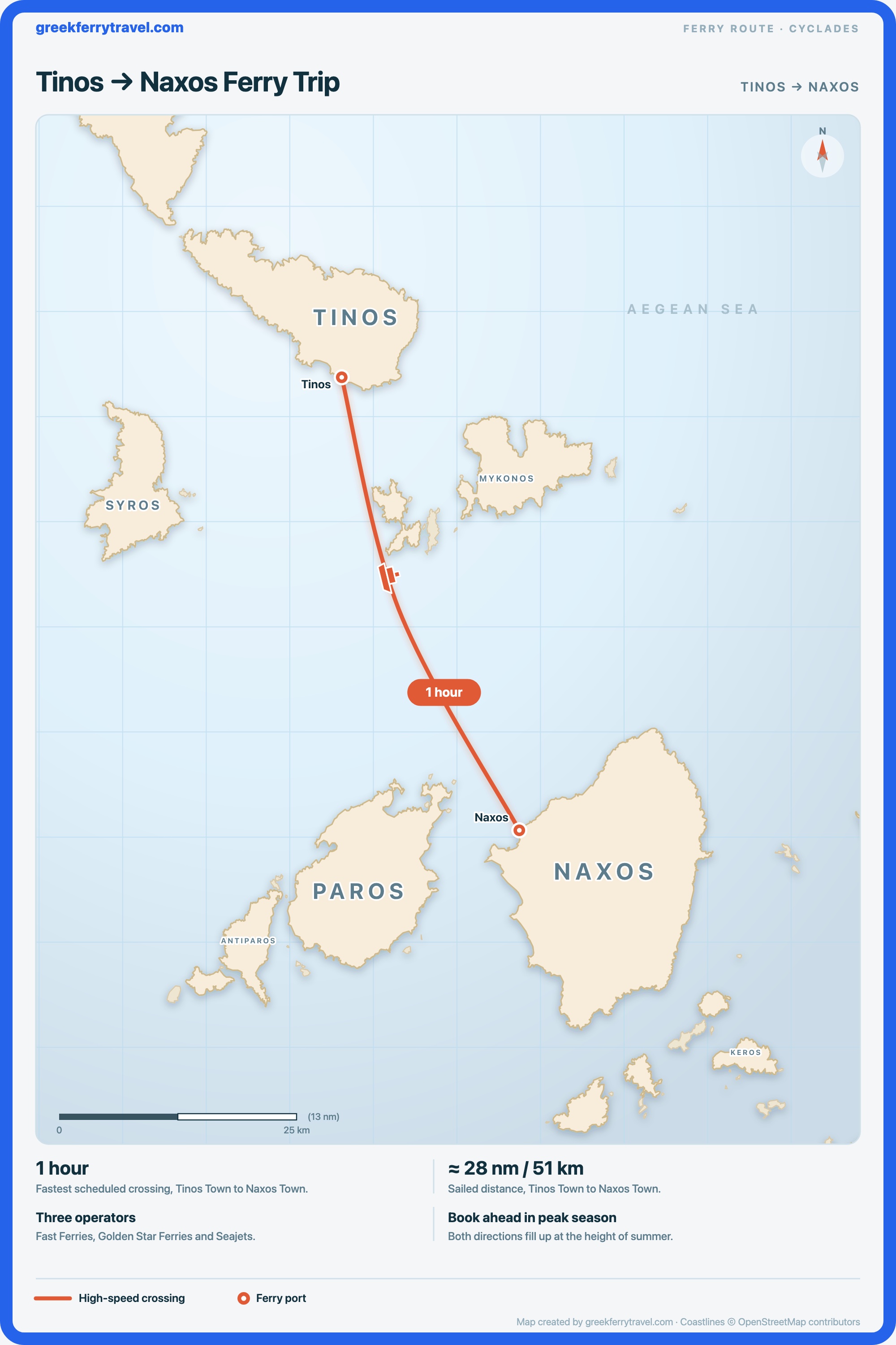 Map of the Cyclades showing the ferry route south-south-east from Tinos Town on Tinos to Naxos Town on Naxos.