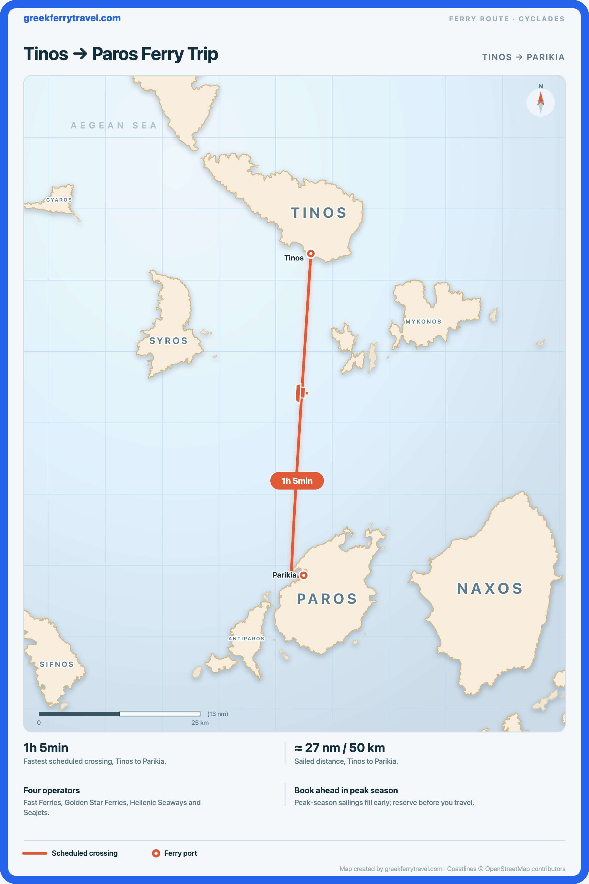Map of the Cyclades showing the ferry route south from Tinos to Parikia on Paros.