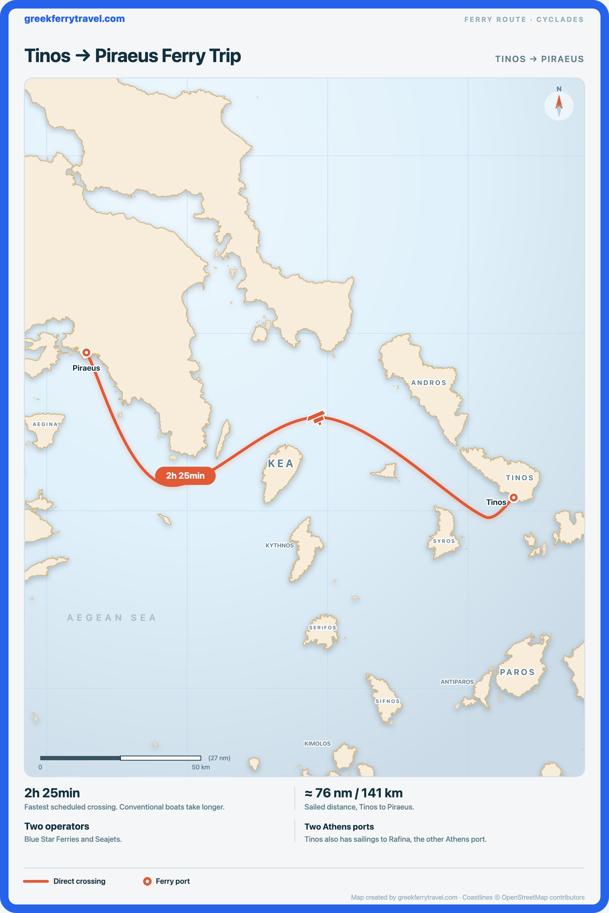 Map of the Cyclades showing the ferry route west-north-west from Tinos to Piraeus, the port of Athens.