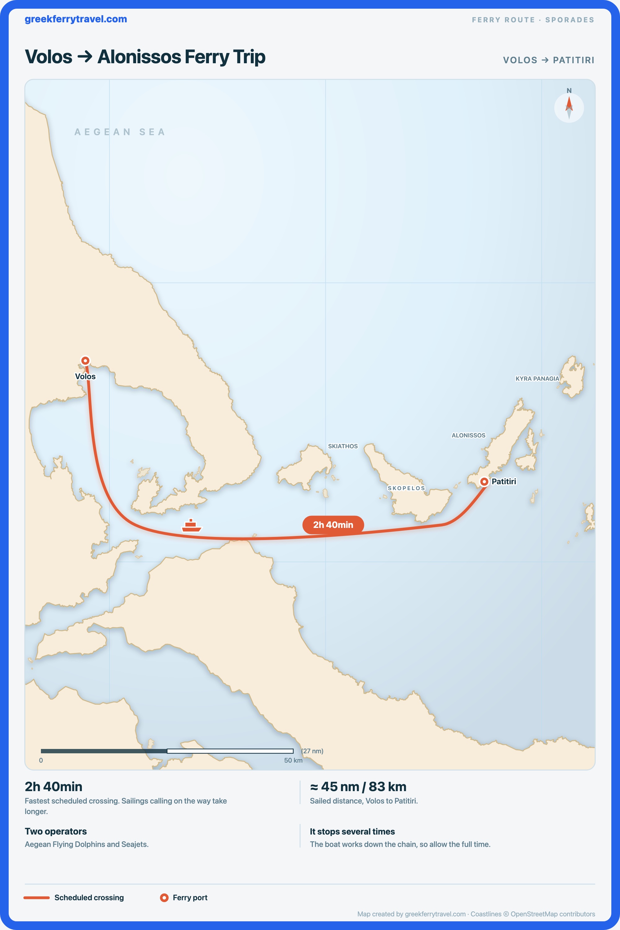 Map of the Sporades showing the ferry route east-south-east from Volos, on the Thessaly coast, to Patitiri on Alonissos.
