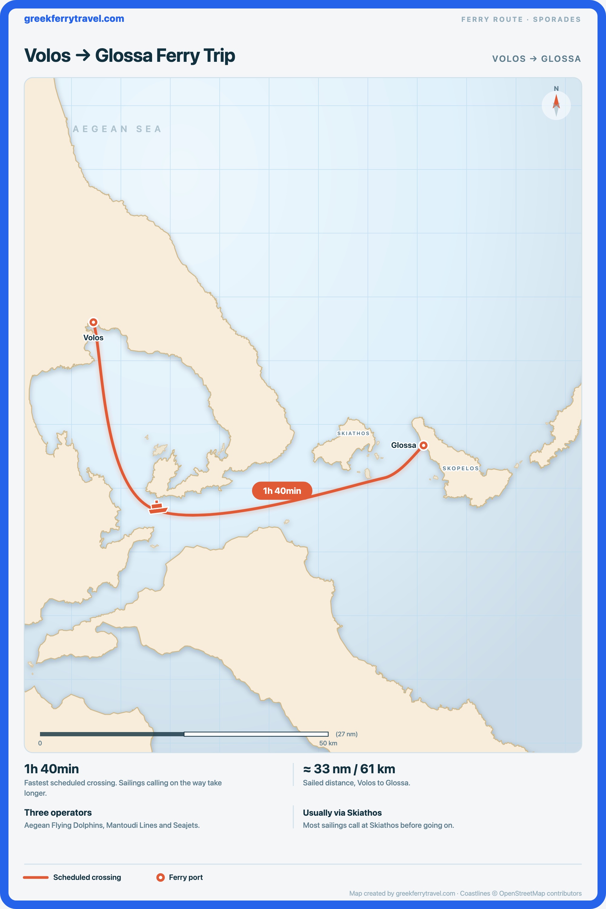 Map of the Sporades showing the ferry route east-south-east from Volos, on the Thessaly coast, to Glossa on Skopelos.